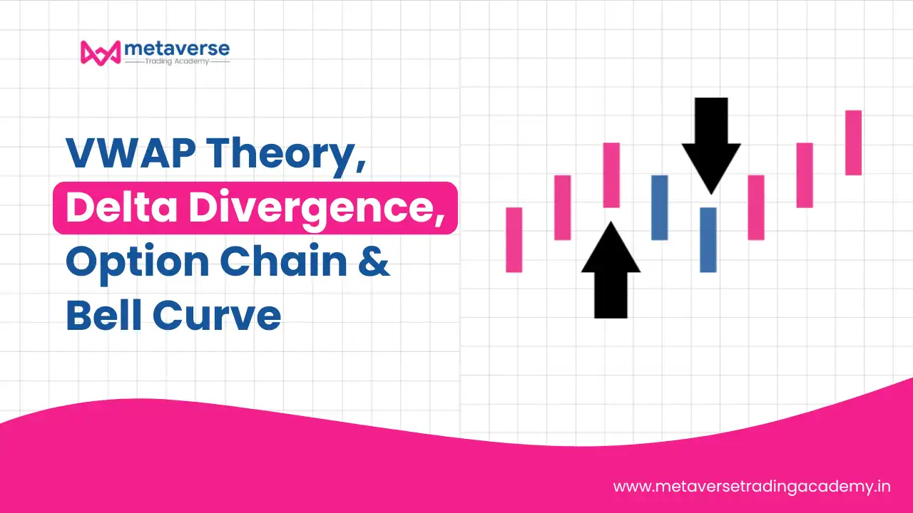VWAP Theory, Delta Divergence, Option Chain & Bell Curve