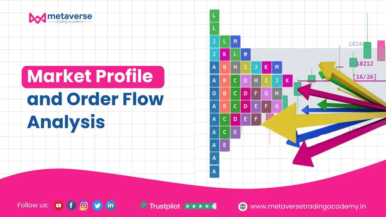Market Profile and Order Flow Analysis