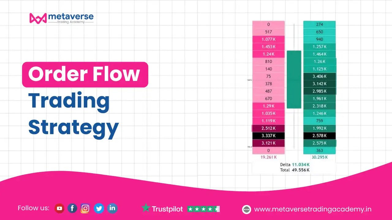 Order Flow Trading Strategy