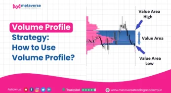 Volume Profile Strategy: What It Is and How to Use Volume Profile?