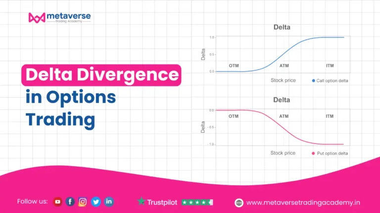 Delta Divergence in Options Trading