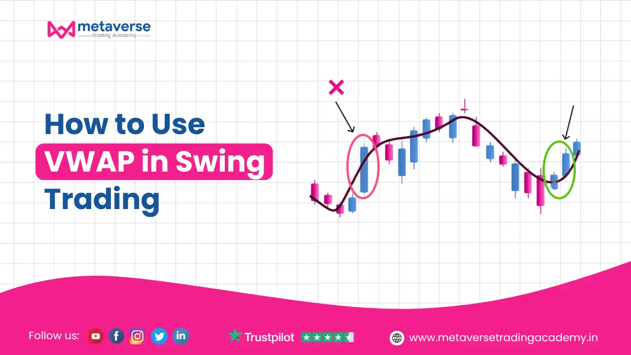 How to Use VWAP in Swing Trading