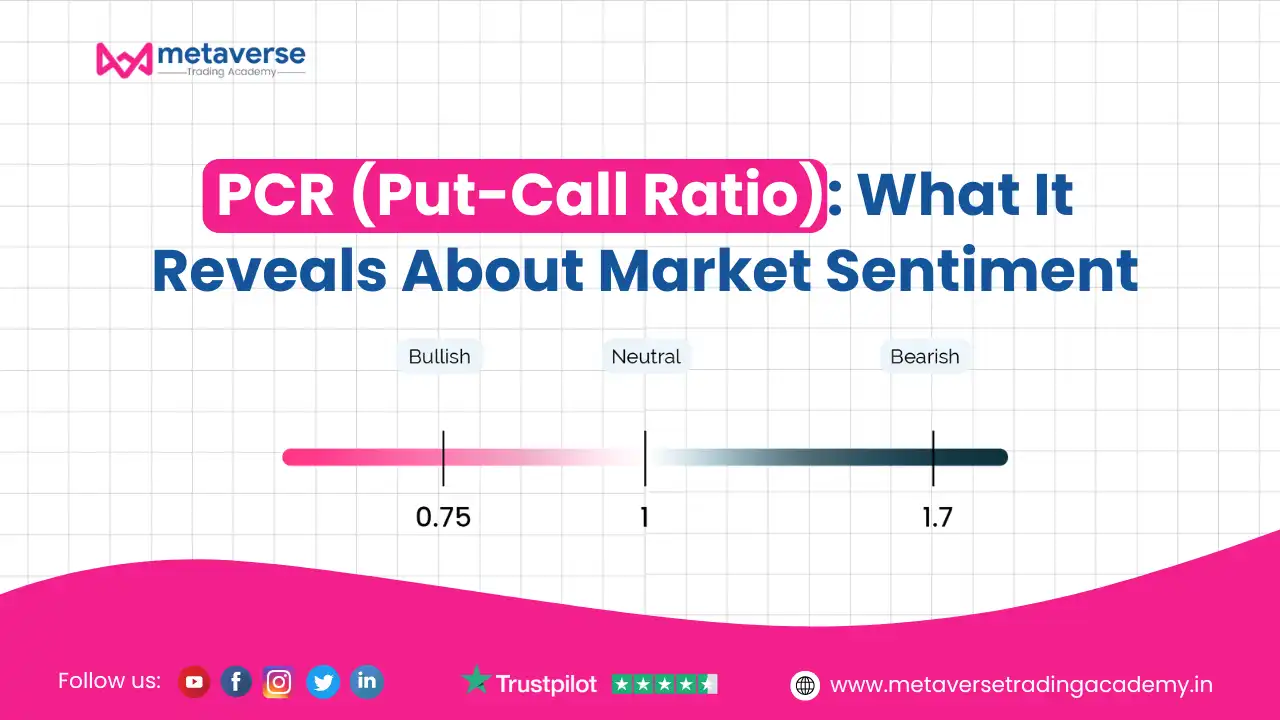 PCR (Put-Call Ratio): What It Reveals About Market Sentiment