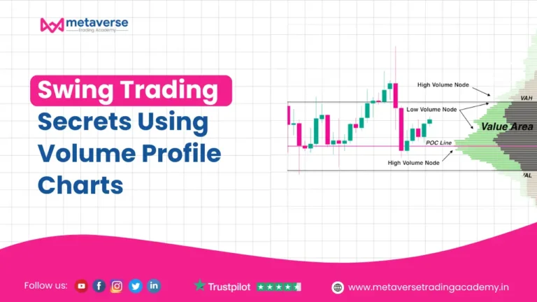Swing Trading Secrets Using Volume Profile Charts