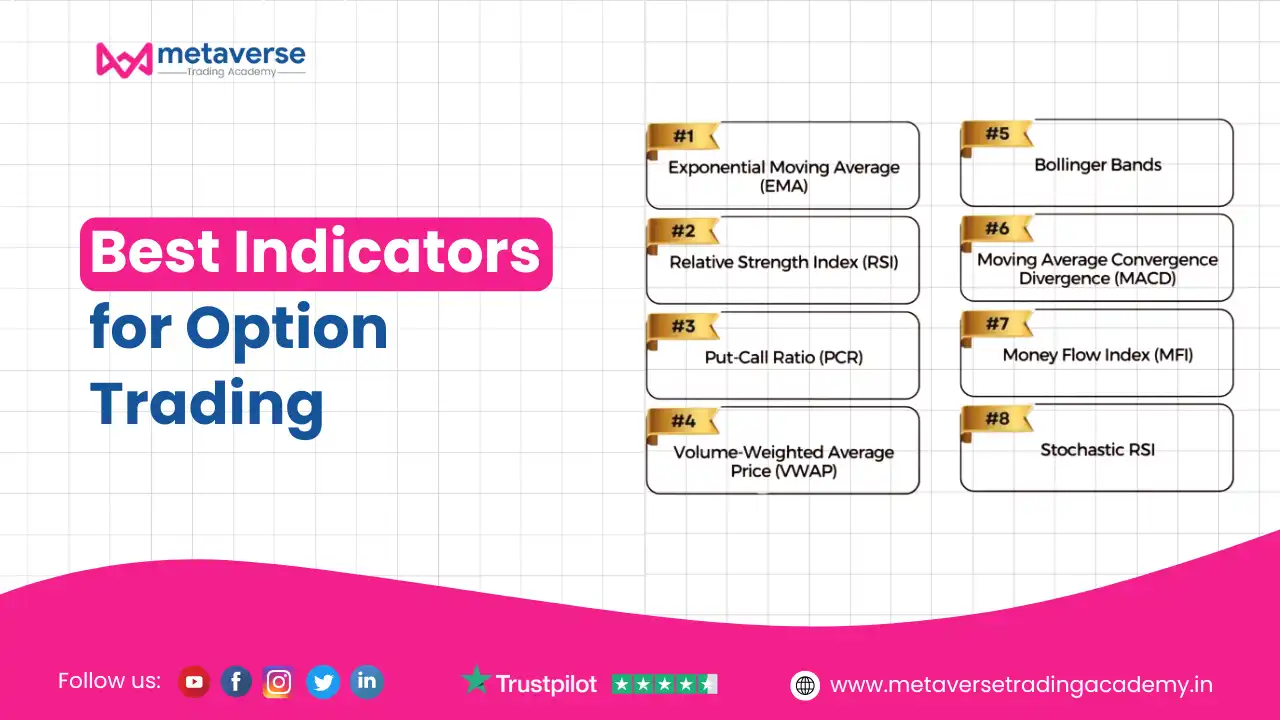Best Indicators for Option Trading