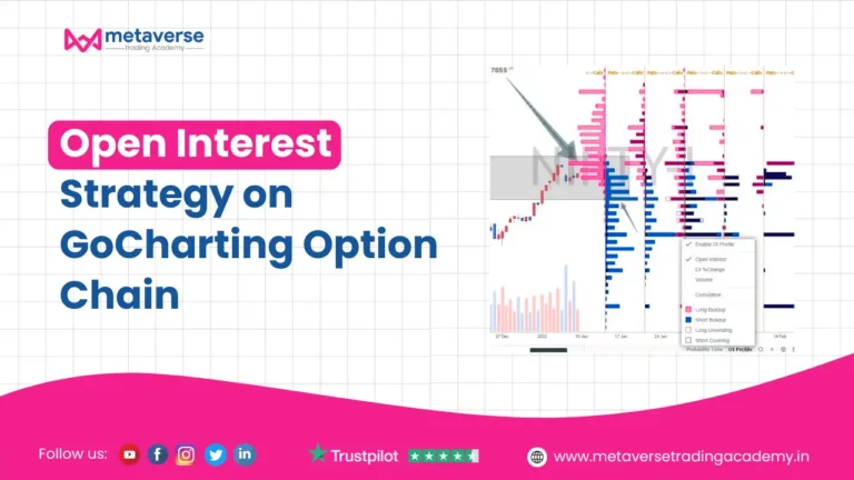 Open Interest Strategy on GoCharting Option Chain