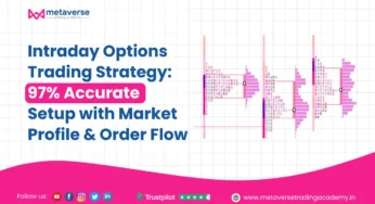 Intraday Options Trading Strategy: 97% Accurate Setup with Market Profile & Order Flow