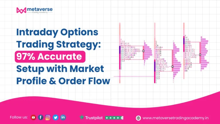 Setup with Market Profile & Order Flow