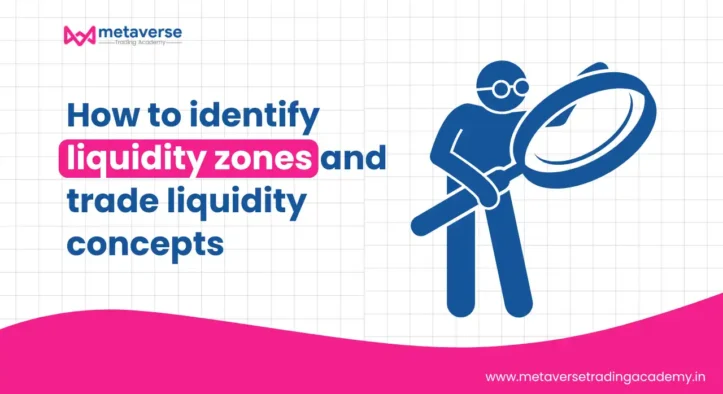 How to identify liquidity zones and trade liquidity concepts