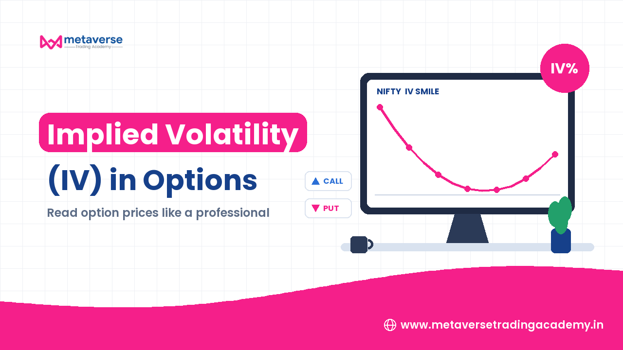 Implied Volatility (IV) in Options